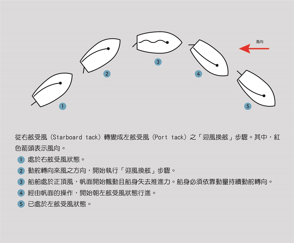 第六頁