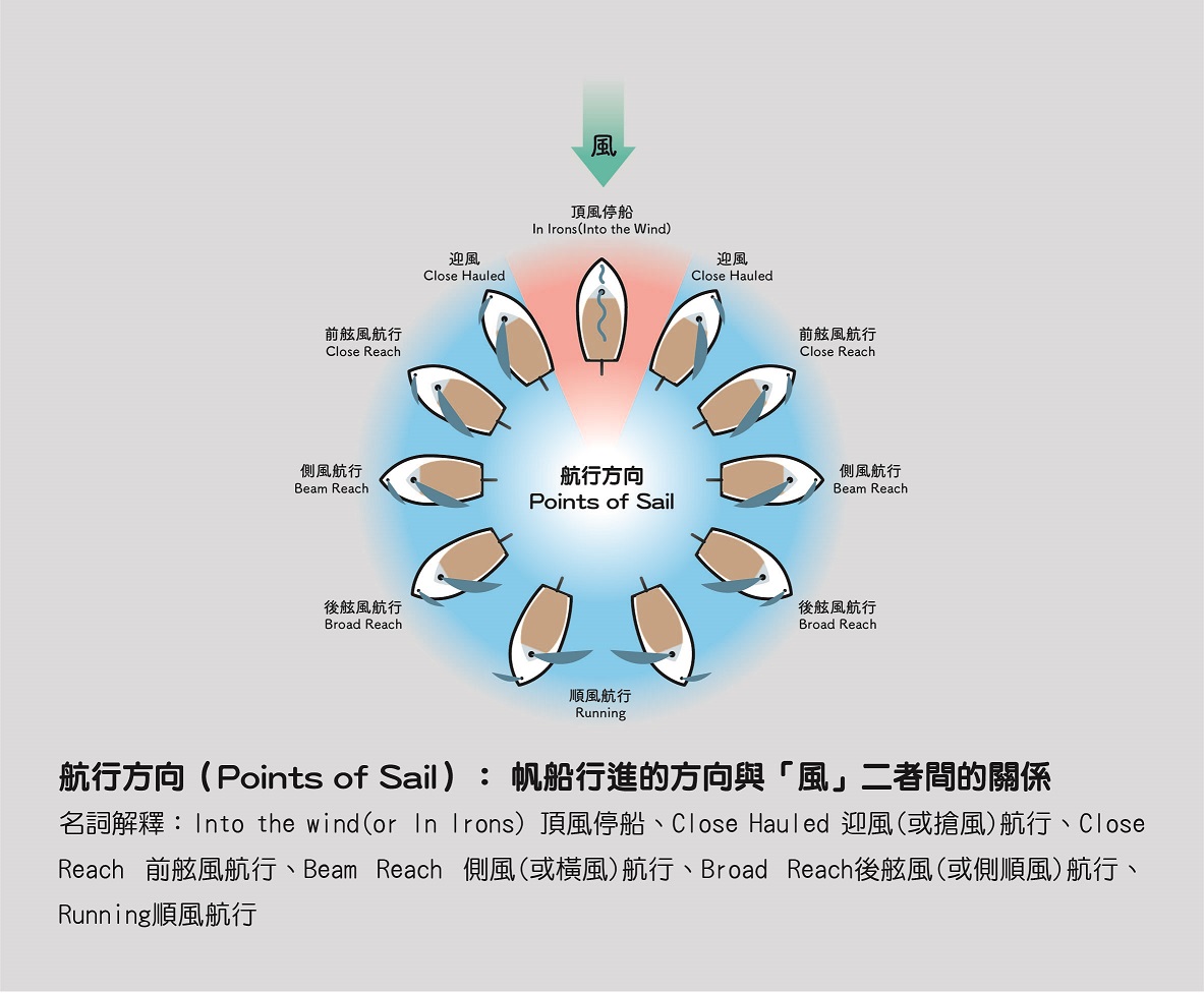 第七頁